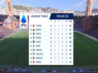 意甲聯(lián)賽 熱那亞VS帕爾馬 20250112