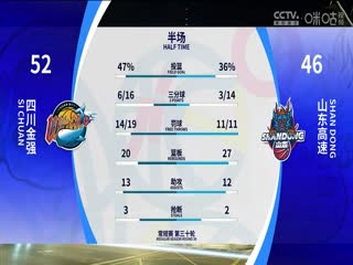 CBA常規(guī)賽第30輪 四川金強(qiáng)VS山東高速 20240115（邵化謙）