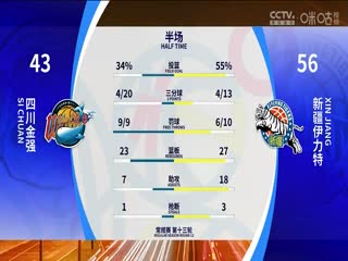 CBA常規(guī)賽第13輪 四川金強(qiáng)VS新疆伊力特 20231206（原聲）