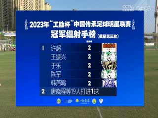 2023中國傳承足球明星聯(lián)賽 遼寧足球明星隊vs北京老男孩隊 20231112（現(xiàn)場解說）