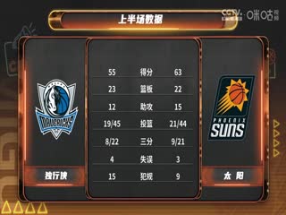 NBA常規(guī)賽 獨行俠VS太陽 20241027