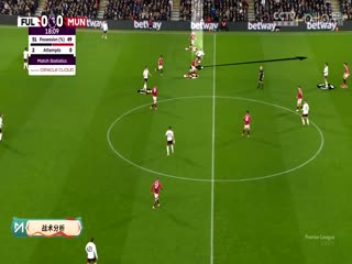 英超聯(lián)賽 富勒姆VS曼聯(lián) 20250127