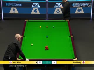 斯諾克威爾士公開賽64進(jìn)32 馬克·艾倫4-3斯坦·穆迪 20250211