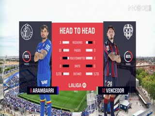 西甲聯(lián)賽 赫塔菲VS萊萬(wàn)特 20250927